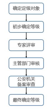 網絡安全等級保護2.0時代下的全面守護 迪普科技的技術開發解決方案