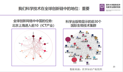 數字時代的全球化與中國高水平開放戰略 網絡科技領域的技術開發路徑