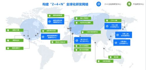 科技領先助推專利領先 美的知產連獲多項國際認可，引領網路科技技術開發新格局